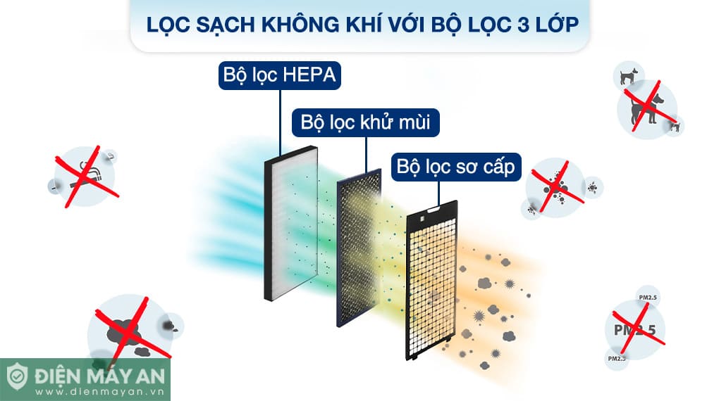 Máy lọc không khí và tạo ẩm Sharp KI-N40V-H 29W